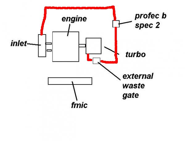 Wastegate Plumbing Diagram